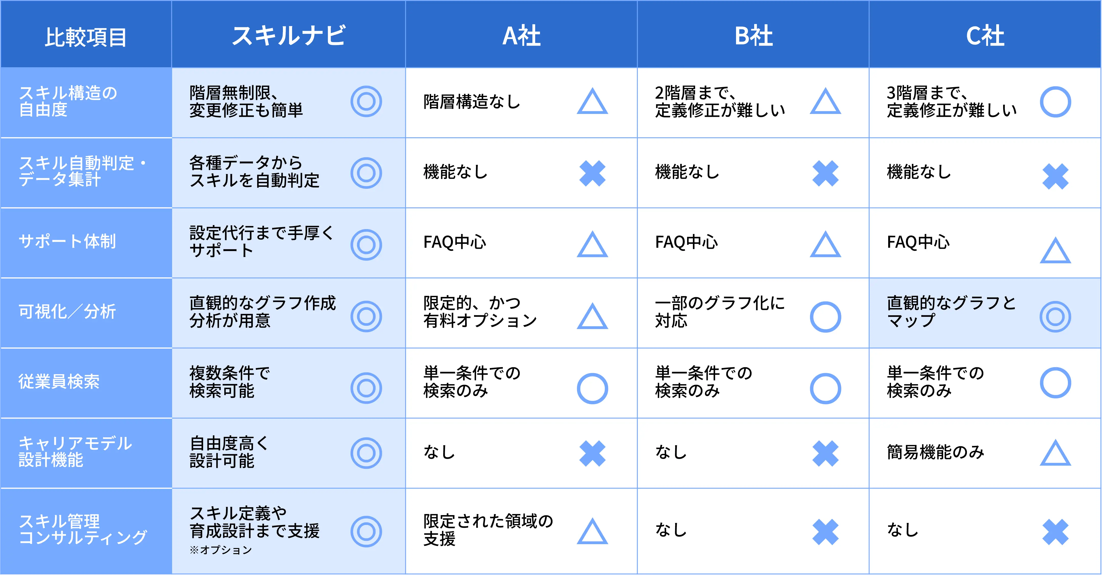 他社との比較