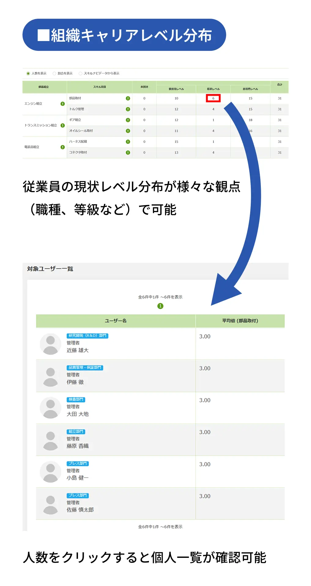 自動判定画面