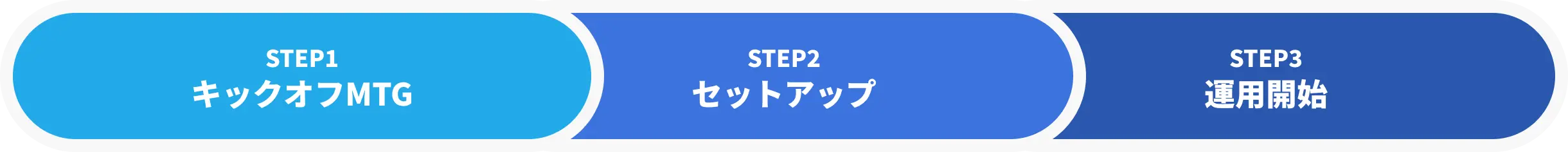 導入から運用までの流れ