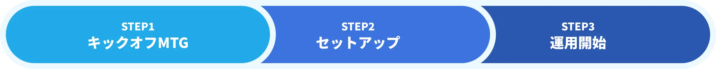 導入から運用までの流れ