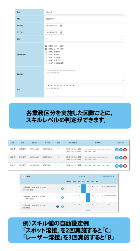 テキストからスキルの自動判定が可能!