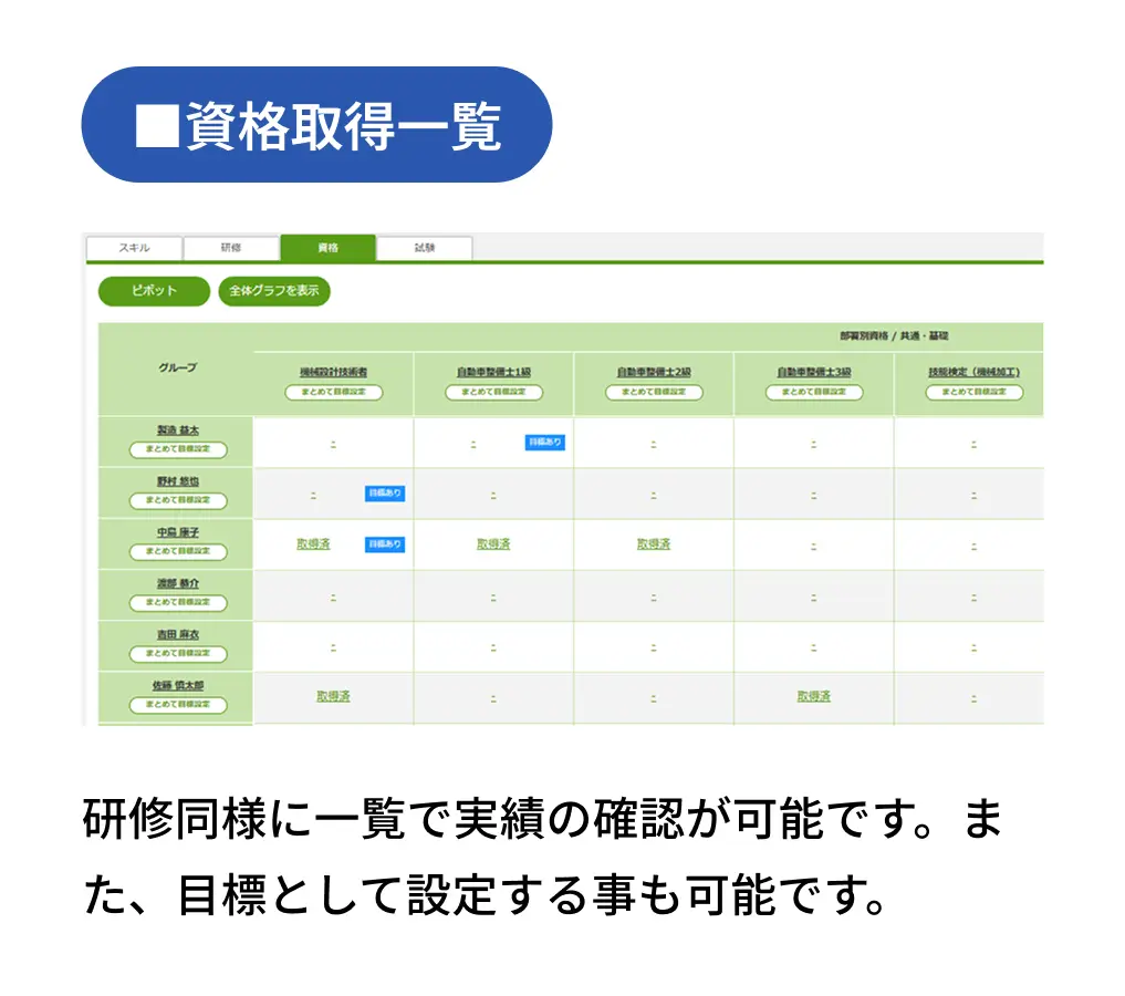 柔軟なデータ取り込み