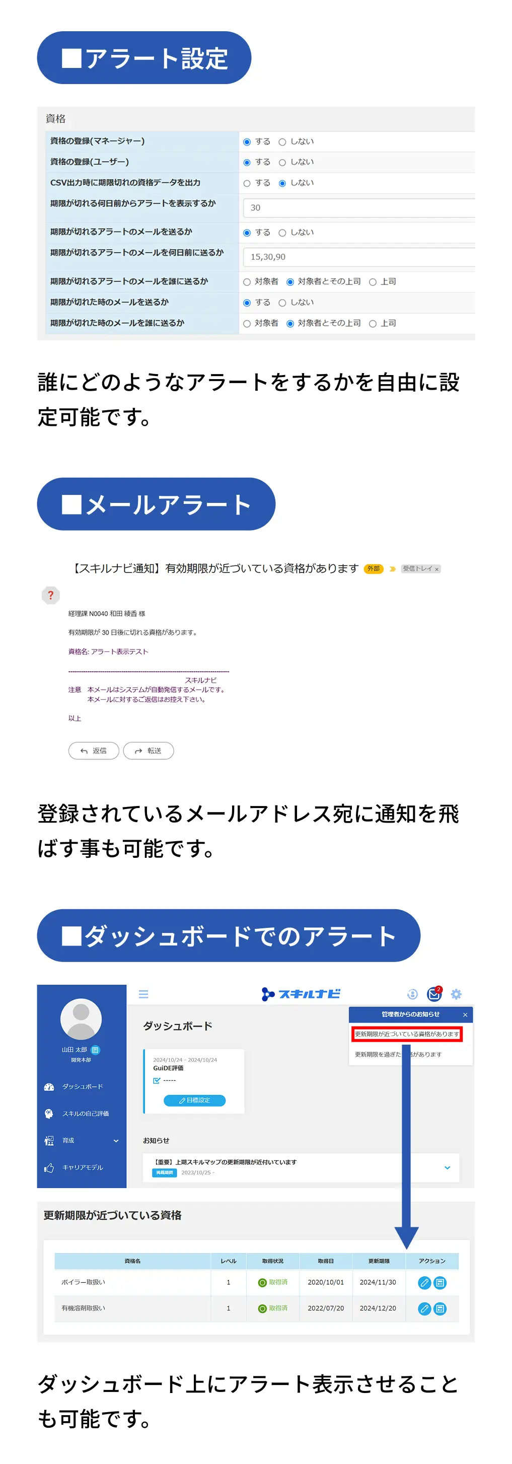 自動アラート機能