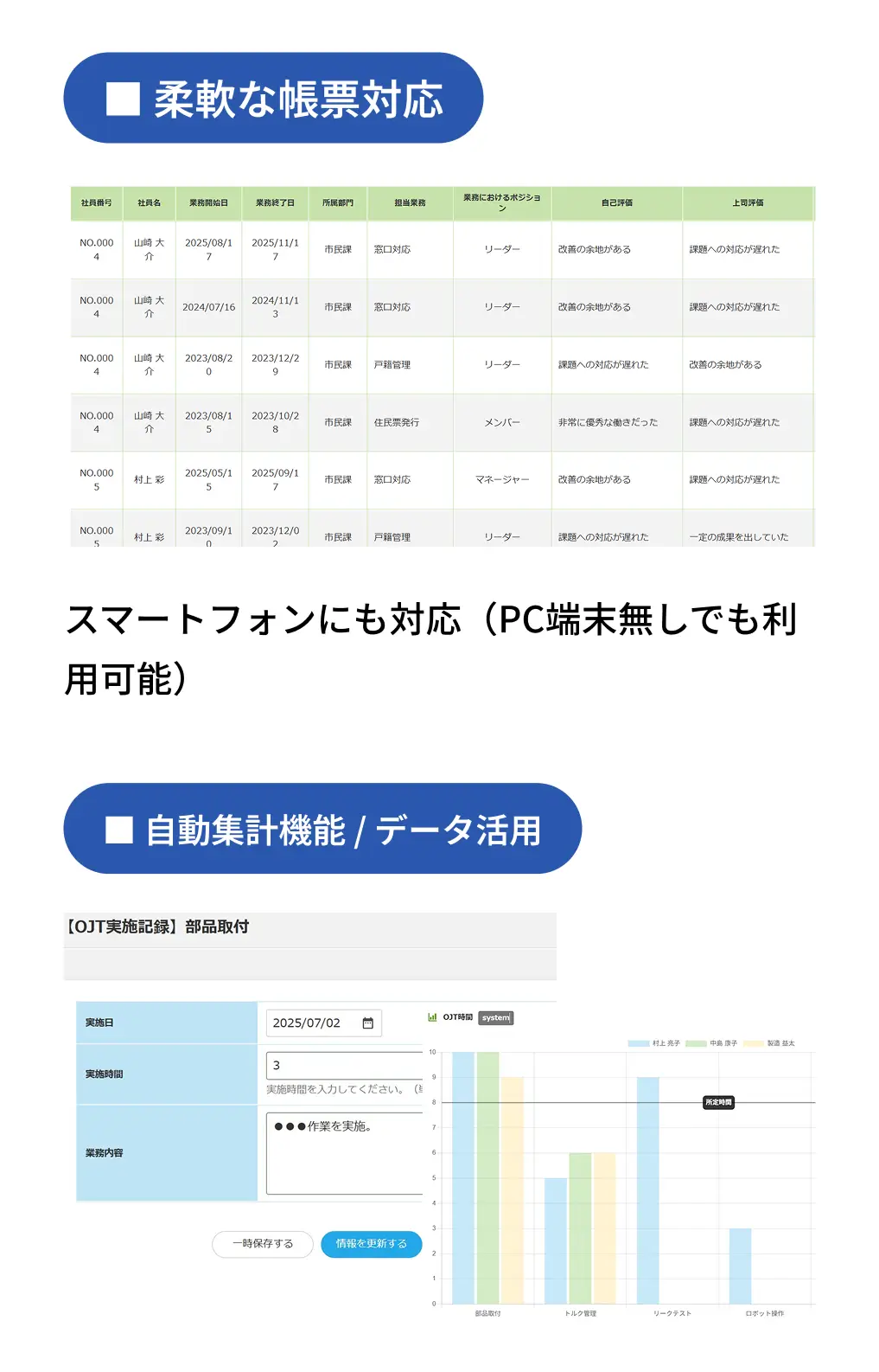 自動集計機能
