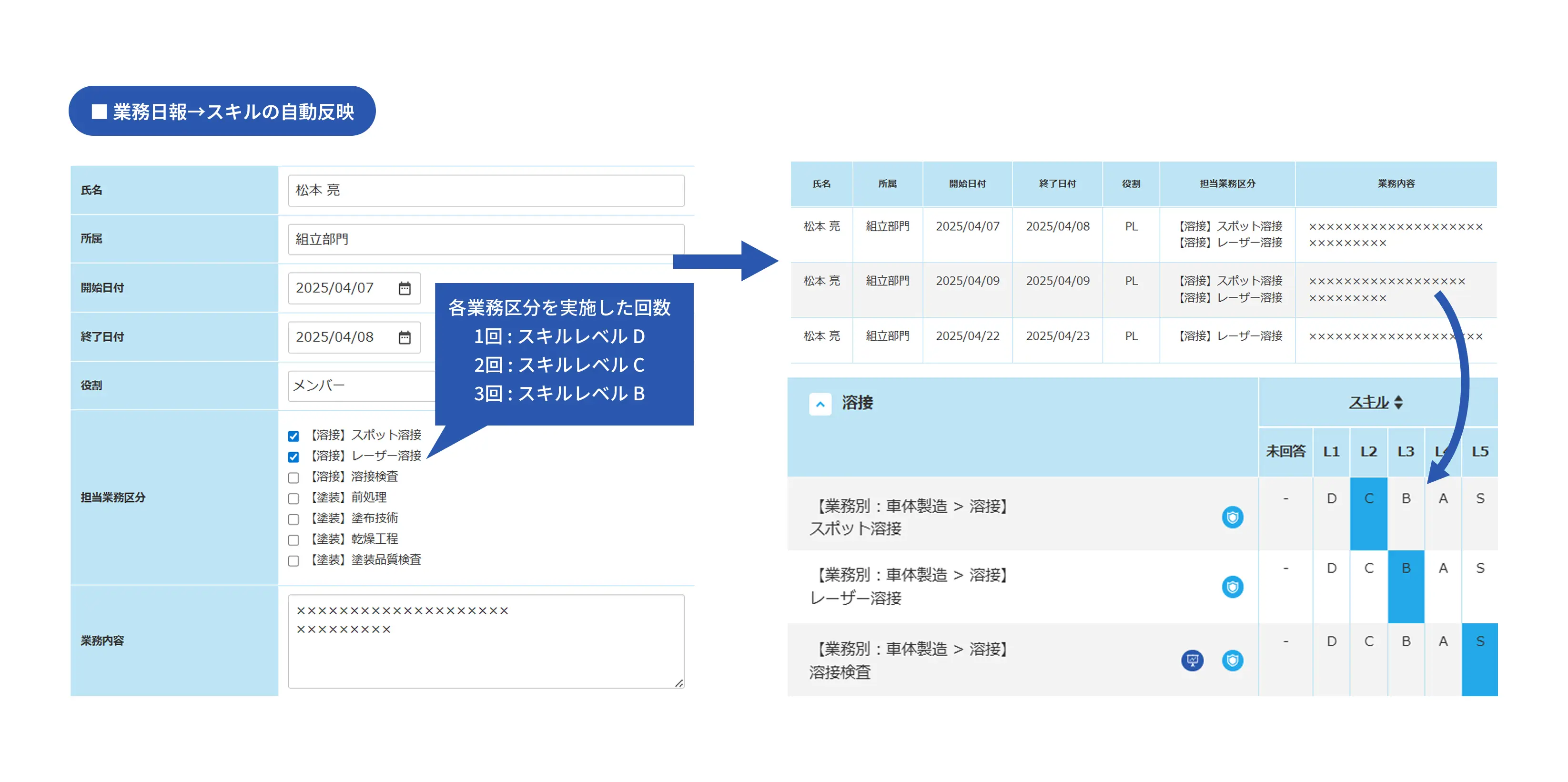 判定ロジックをコンサルで設計・実装｜現場データはある。足りないのは「判定ロジック」だけ。 - スキルナビ