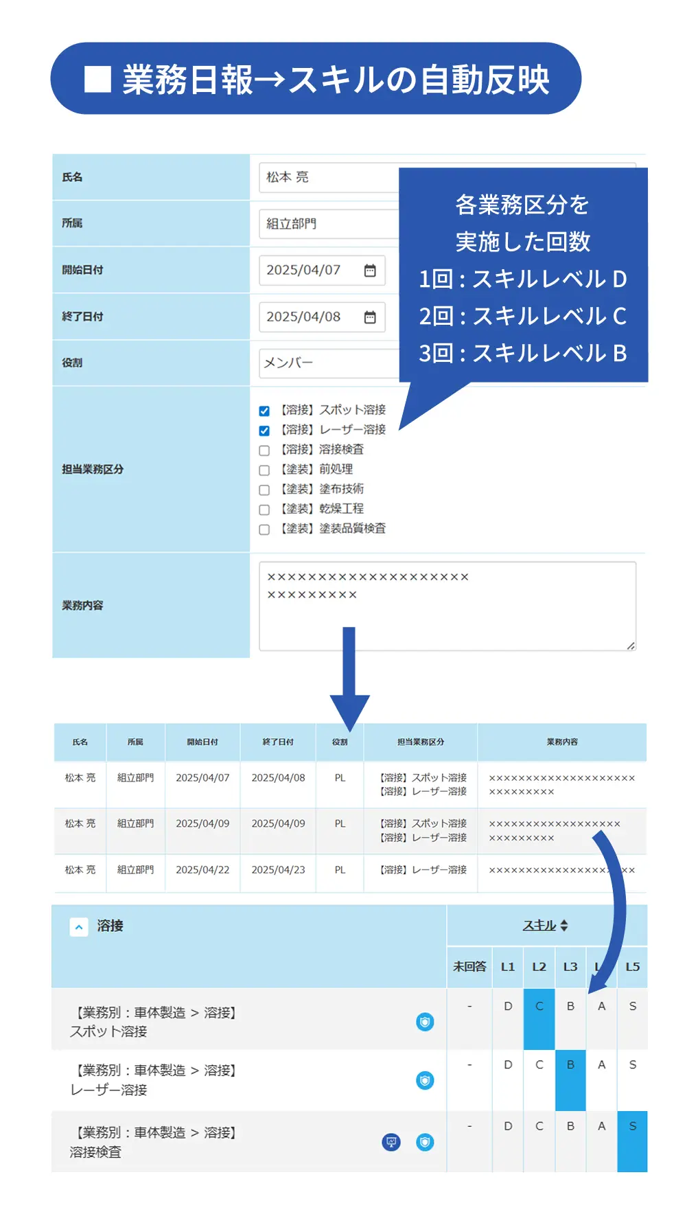 データ活用