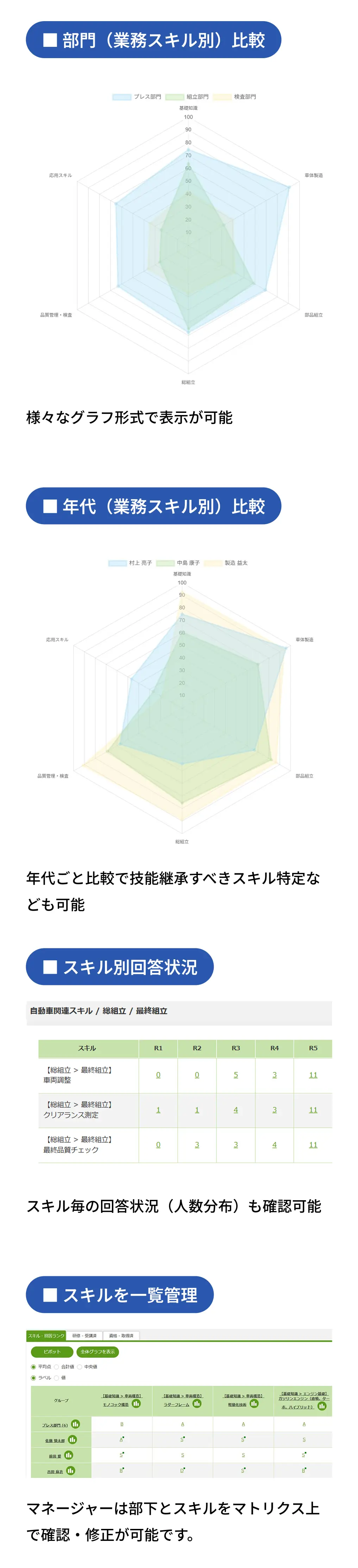 リアルタイム分析と直感的理解画面