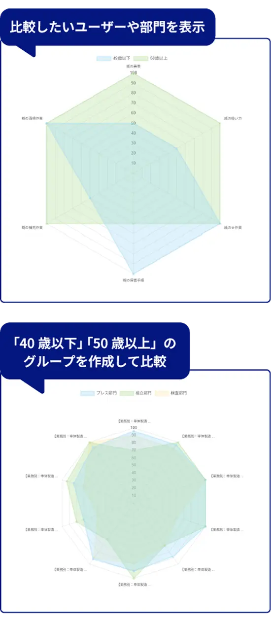 組織のスキルバランスを一目で確認、戦略的な人員配置を実現！