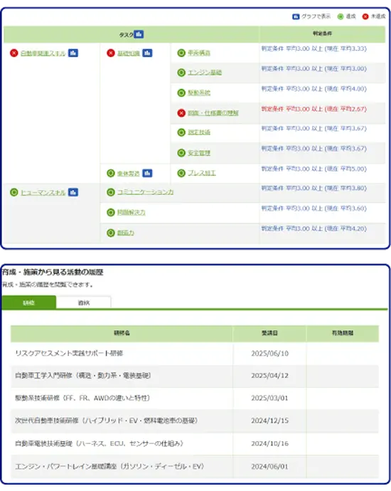 異動後もデータが継承され、スムーズな業務アサインを実現！