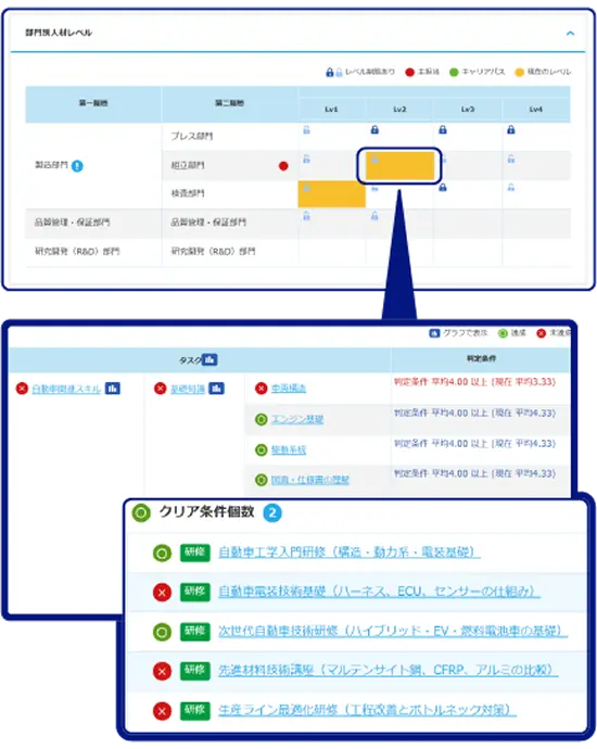 力量要件を定義し、必要なスキル・資格を体系化！