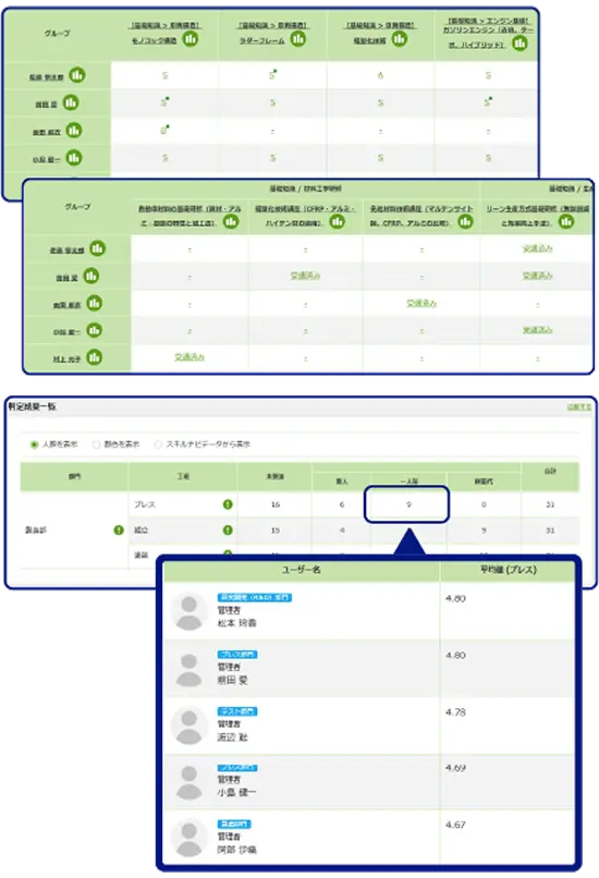 組織の強み・弱みを一覧で即座に可視化！