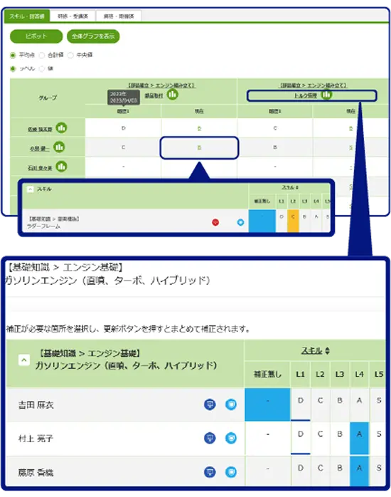 教育効果を力量データにダイレクト反映！
