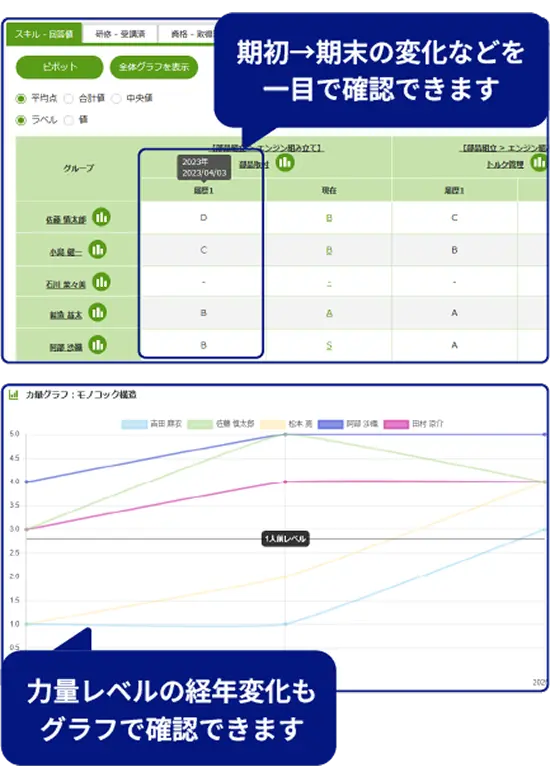 教育効果を力量データにダイレクト反映！