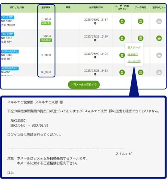 評価フローの進捗をリアルタイムで可視化！
