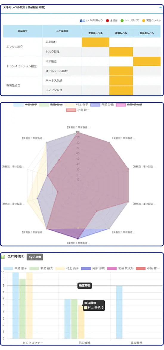 集計作業を一切なくし、業務を大幅効率化！