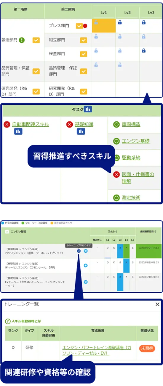 育成すべきスキルをシステムが自動で提案！