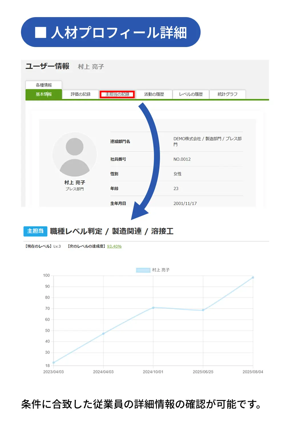 詳細プロフィール