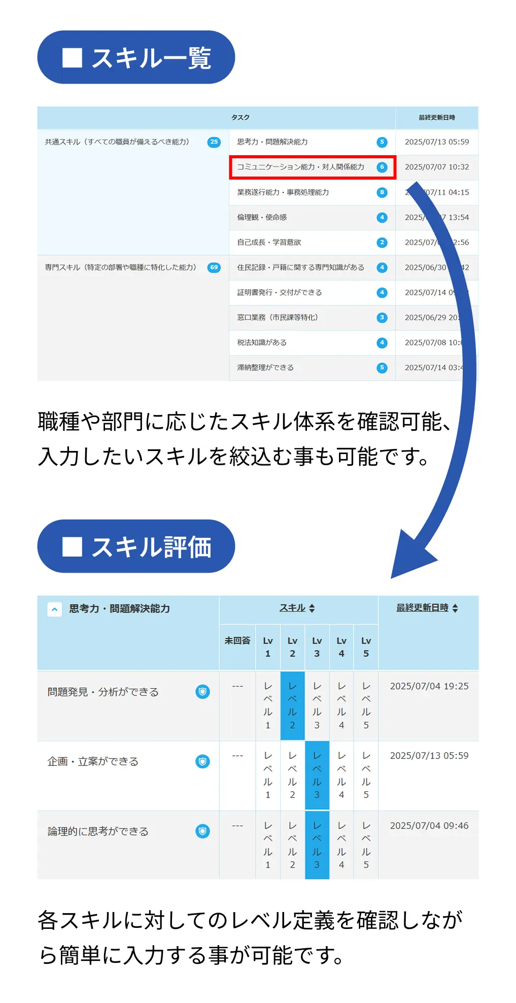 従業員向けスキル管理画面