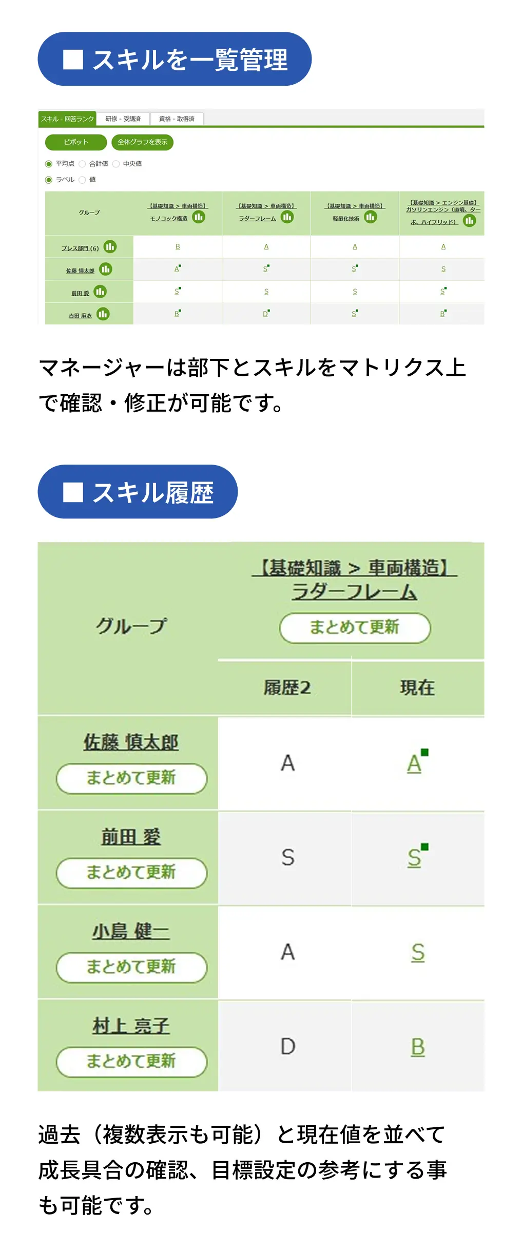 マネージャー向け組織スキル可視化画面