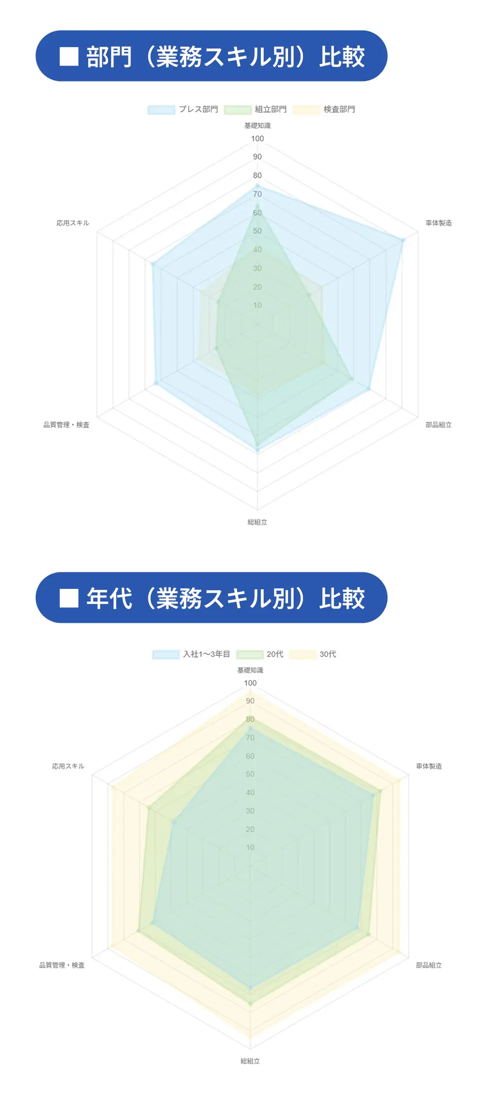 戦略的人材育成計画サポート画面