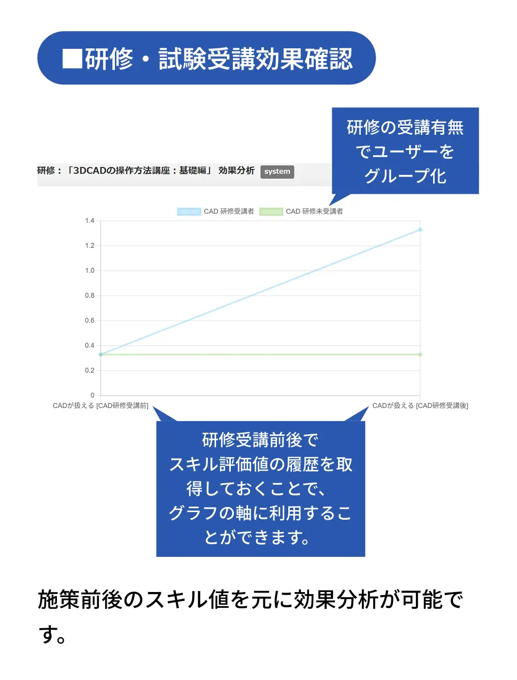 効果測定画面