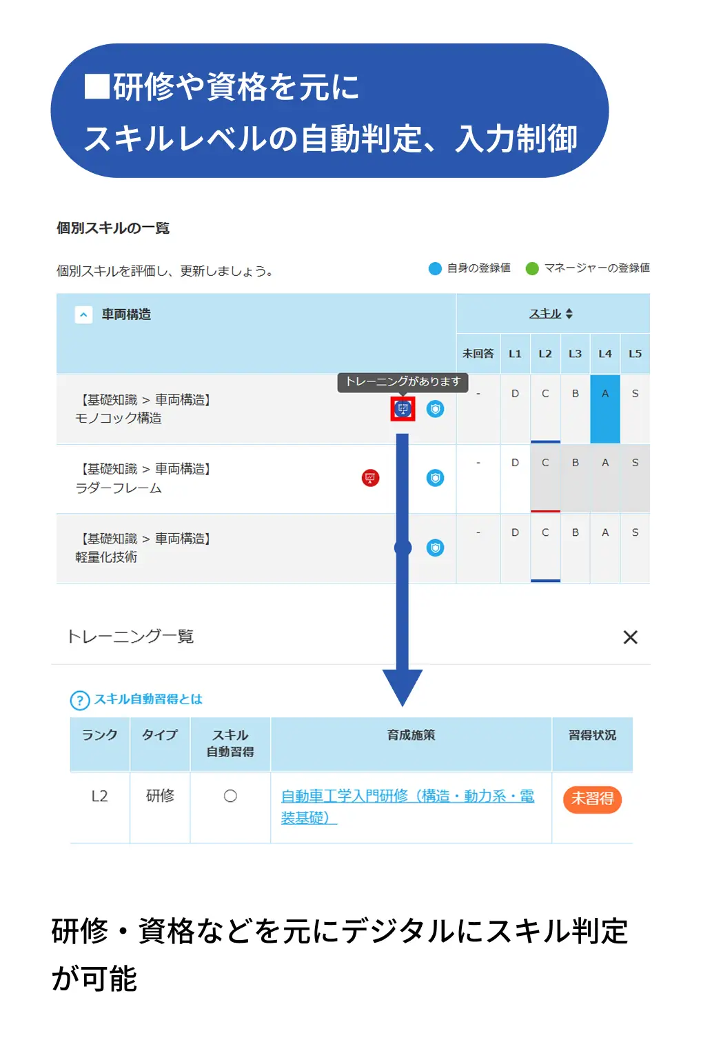 スキル×育成施策画面