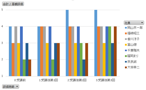 表：合計/客観評価