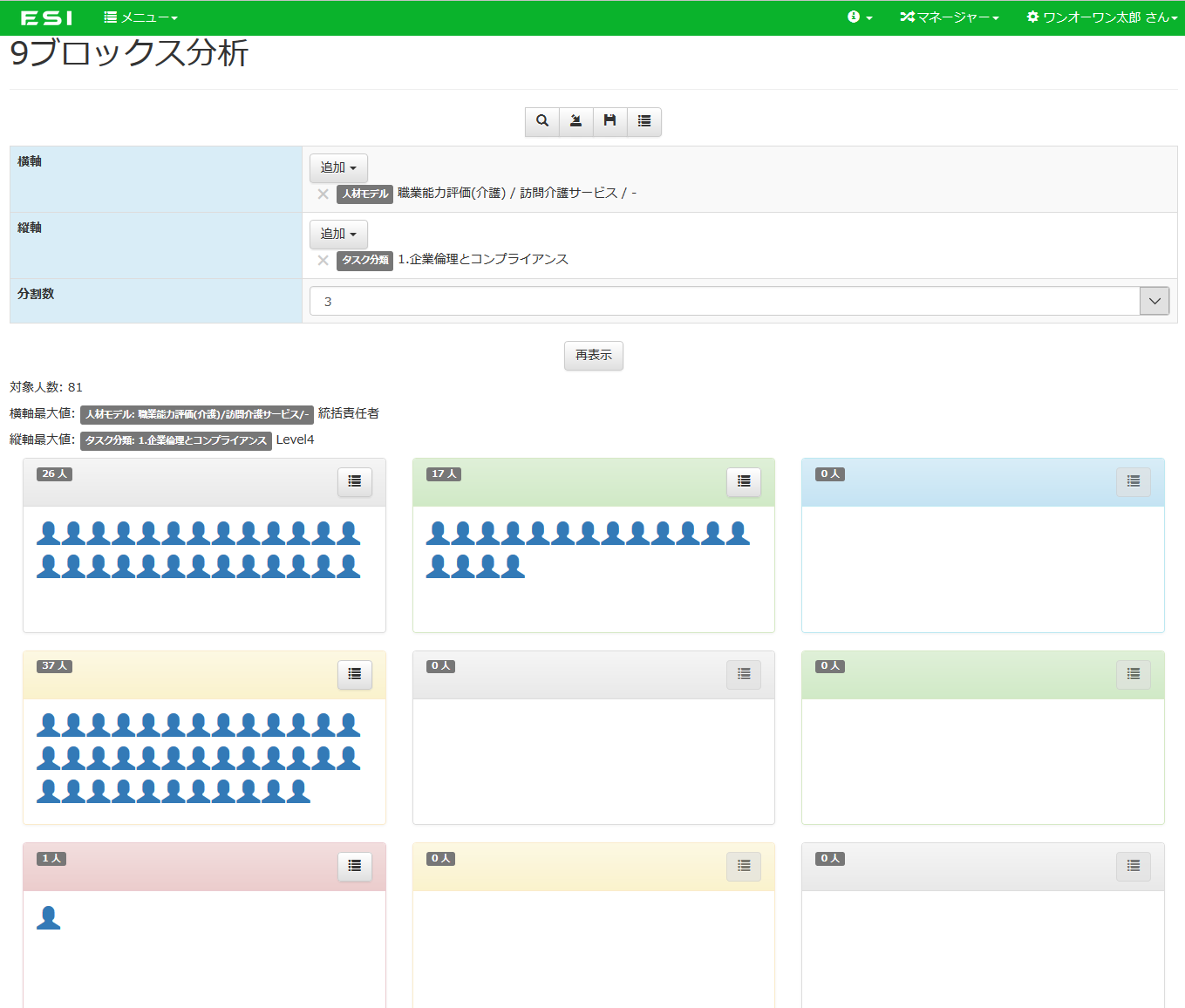 分析例4：マネージャ機能：9ブロック分析