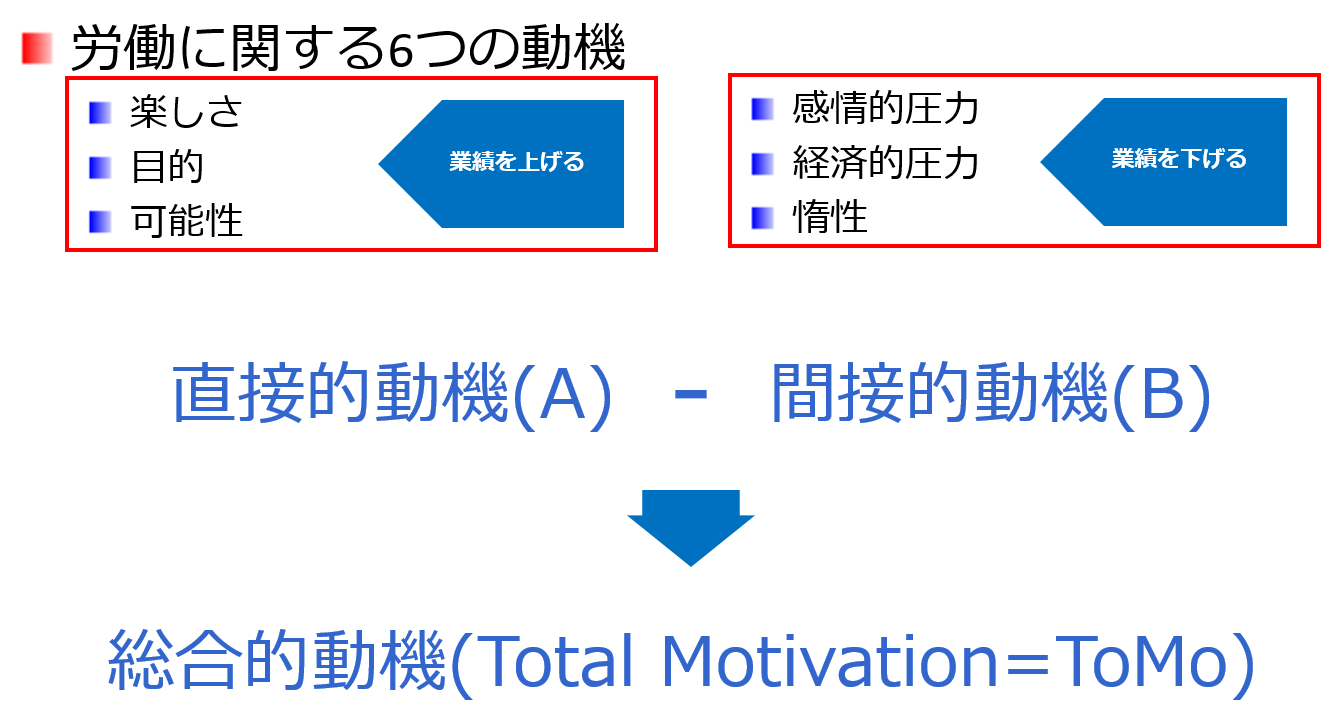 ToMo指数