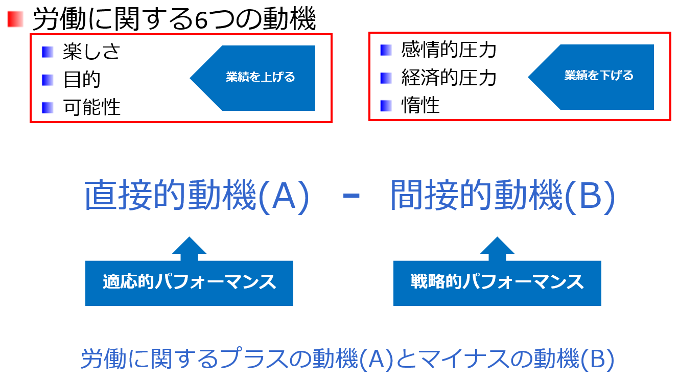 企業パフォーマンスとToMo指数