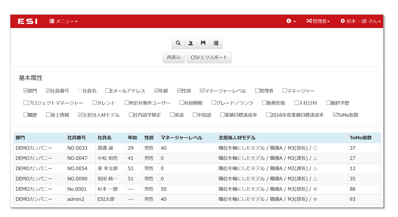 収集されたToMo指数の一覧