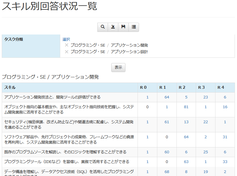 スキル別回答状況一覧
