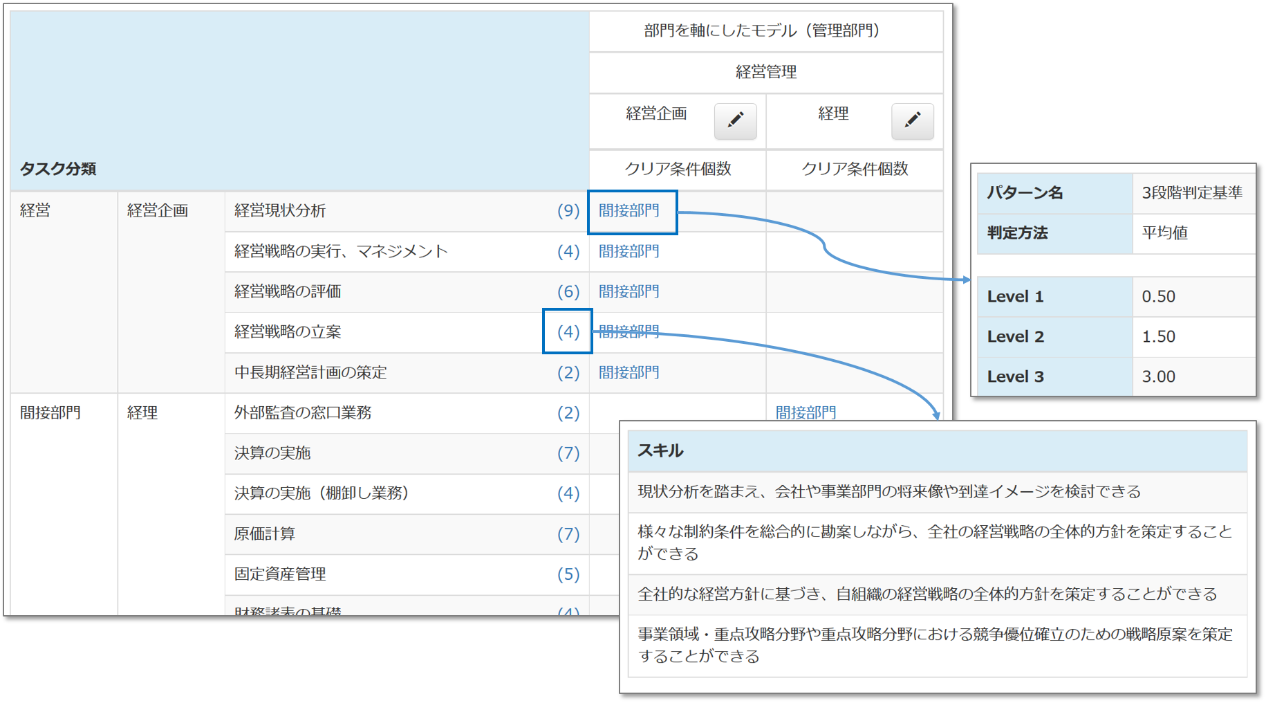 タスク分類 スキル