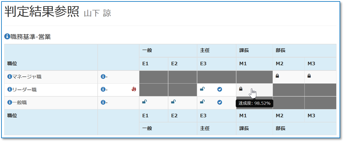 図：判定結果参照