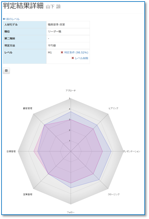 表：判定結果詳細