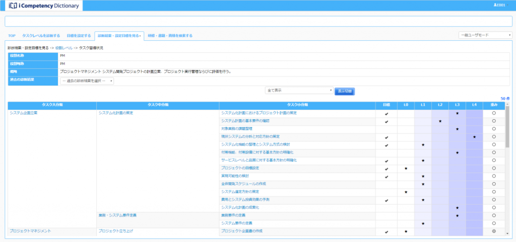 i Competency Dictionary タスク習得状況画面 