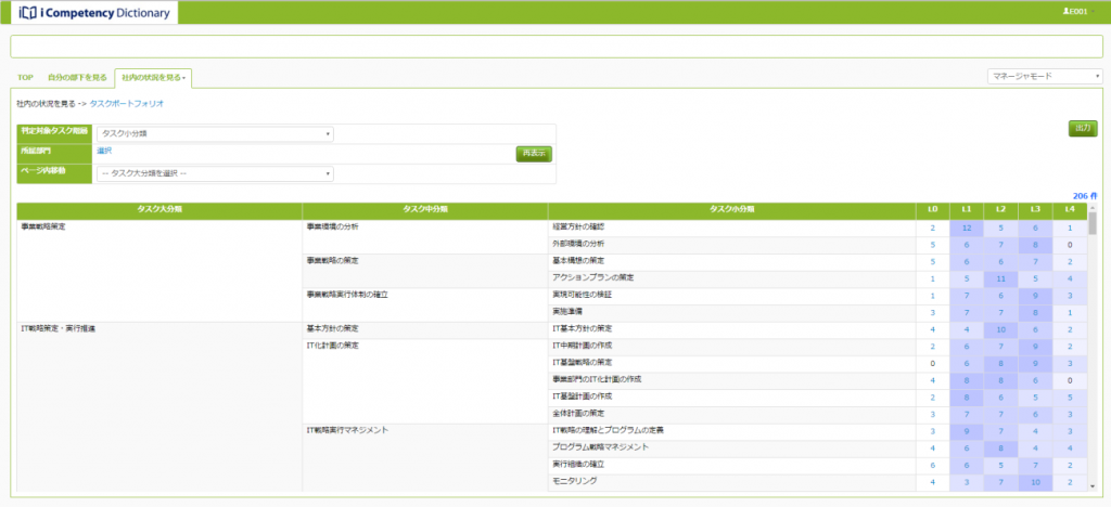 i Competency Dictionary 社内の状況を見る画面（タスクポートフォリオ）