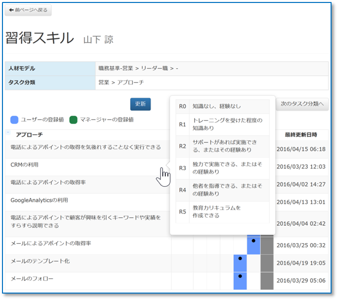 図：習得スキル