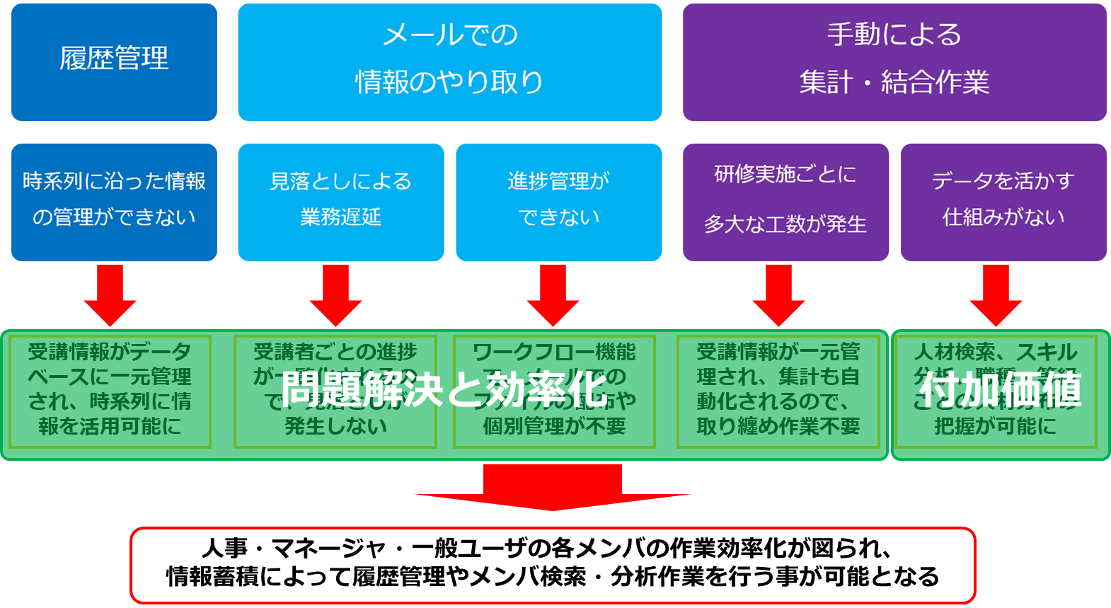 研修管理業務における脱excel 第2回 研修管理システムに求められる機能 コラム 人材管理 タレントマネジメントシステムのスキルナビ 研修管理業務における脱excel 第2回 研修管理システムに求められる機能 コラム 人材管理 タレントマネジメントシステムのスキルナビ