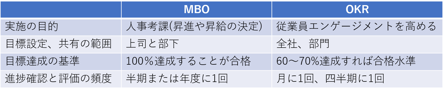 タレントマネジメントシステムで実現するOKR導入・運用ガイド【スキル