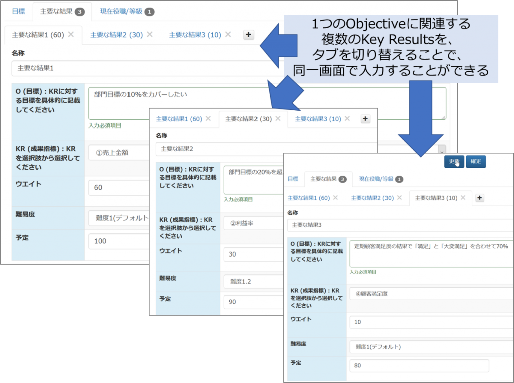 図：1つのObjectiveに関連する複数のKey Resultsを、タブを切り替えることで、同一画面で入力することができる