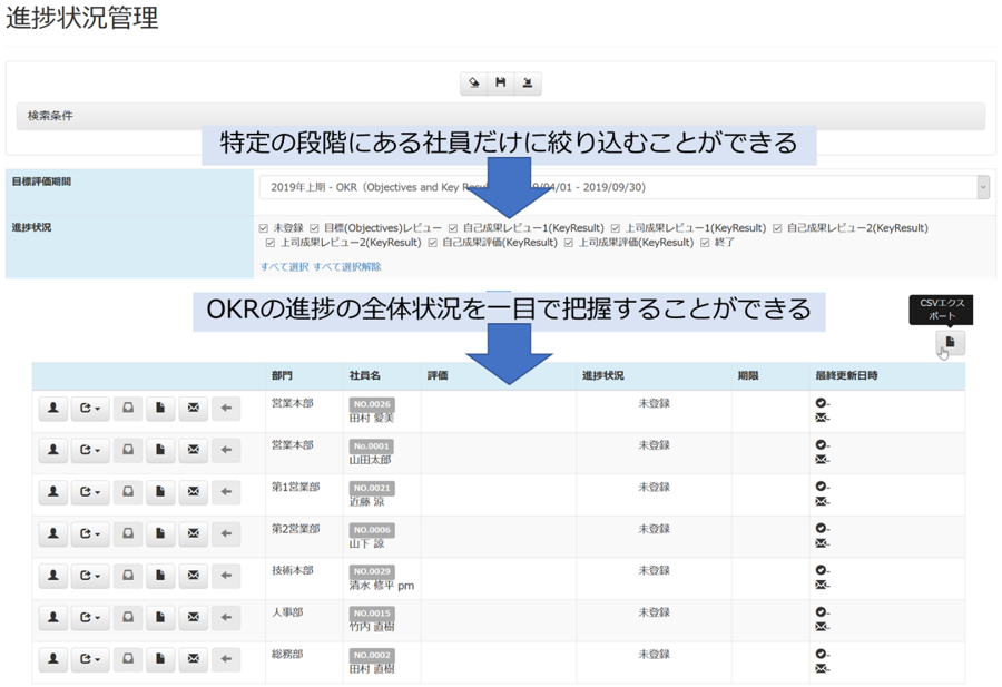 図：特定の段階にある社員だけに絞り込むことができる / OKRの進捗の全体状況を一目で把握することができる