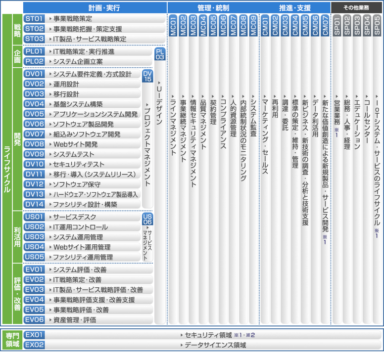 図：タスク構成図