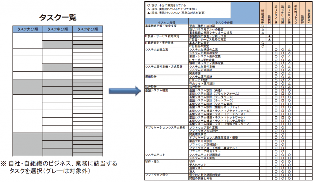 表：タスク一覧