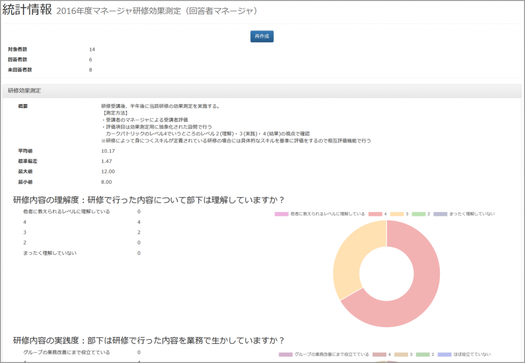 図：統計情報