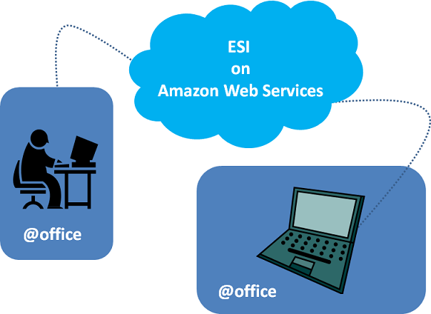 スキルナビ ON Amazon Web Services @office ＠office