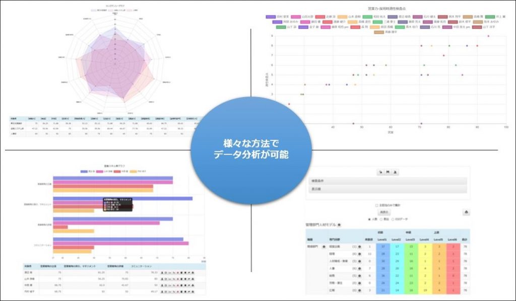 様々な方法でデータ分析が可能