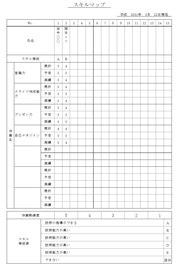 スキル管理表とは 社員の能力管理ツールとその作成手順を紹介 コラム 人材管理 タレントマネジメントシステムのスキルナビ