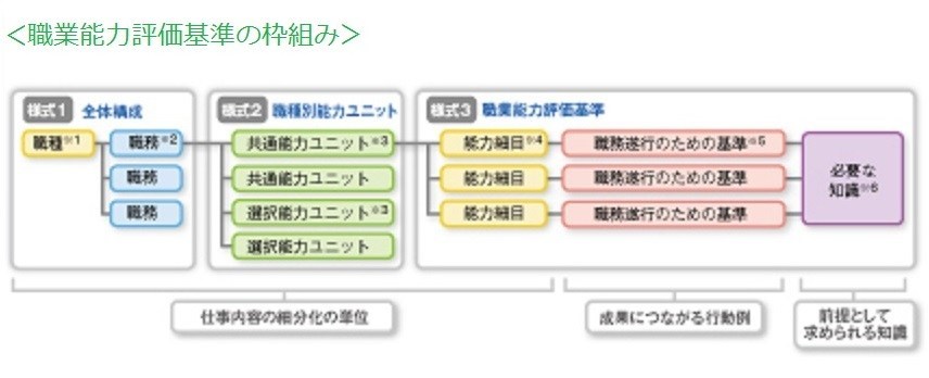 スキル管理表とは 社員の能力管理ツールとその作成手順を紹介 コラム 人材管理 タレントマネジメントシステムのスキルナビ