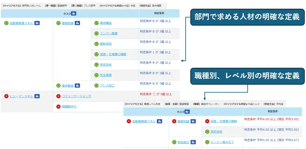 職務別力量基準（スキルセットマスタ）